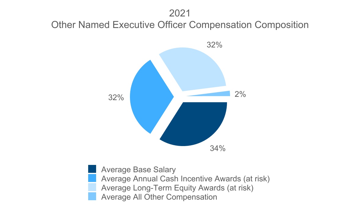 chart-0f3508c812eb47e0a3e.jpg